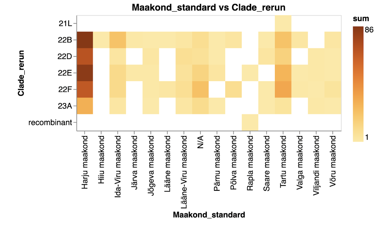 The number of samples indicating different SARS-CoV-2 clades across Estonian counties represented as a heatmap in yellow to orange tones